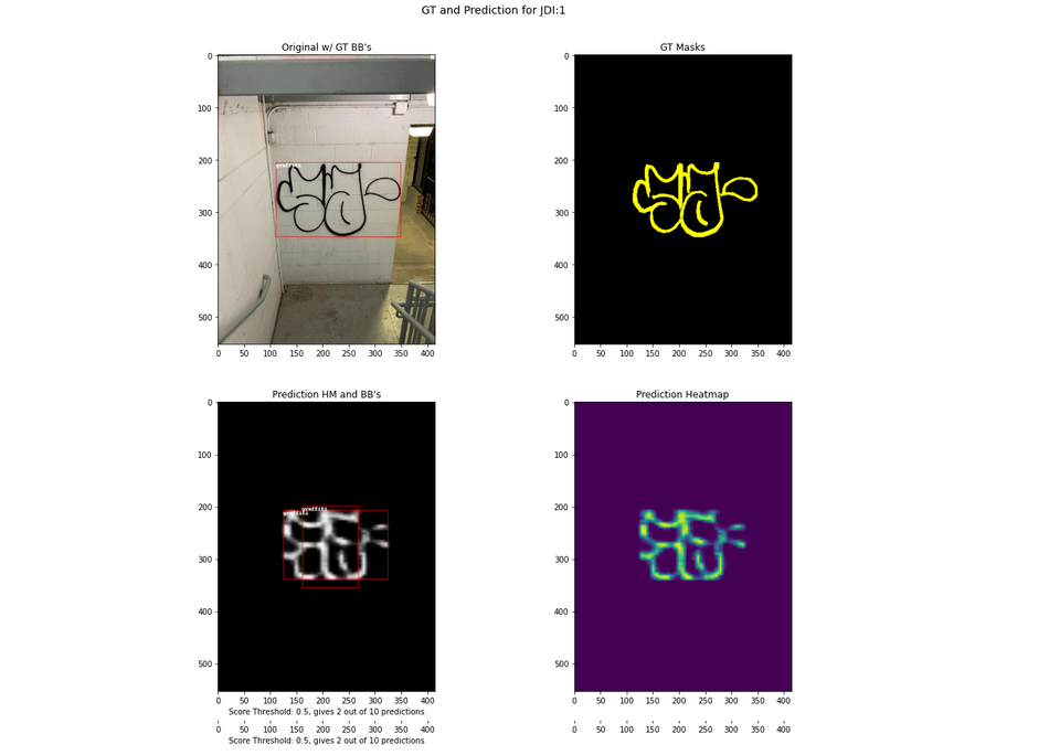 Modeling, Design, and Control of a Hosing-Drone Unmanned Aerial System