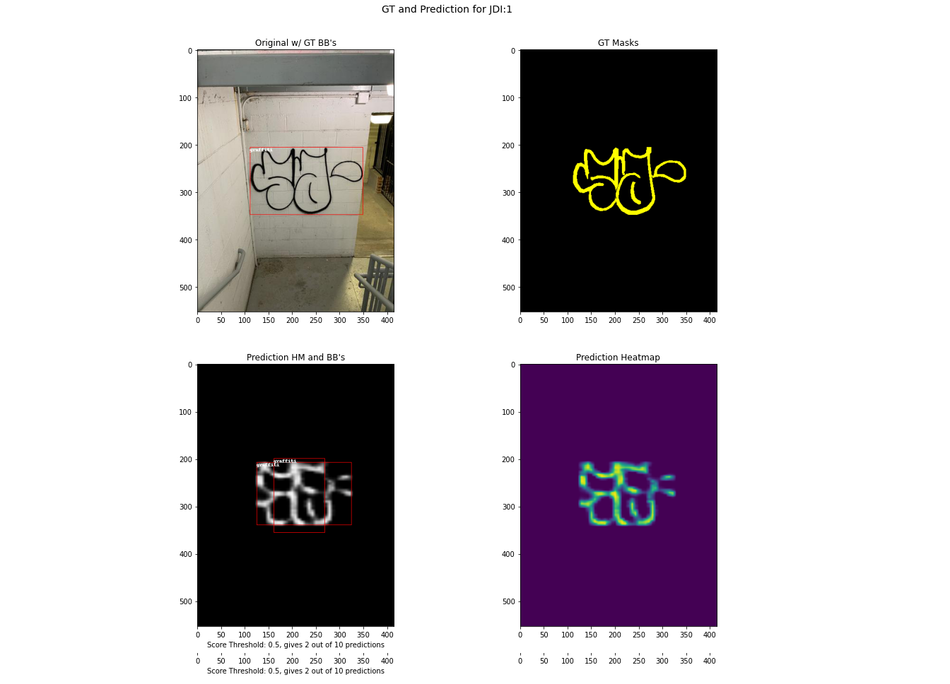 graffiti segmentation