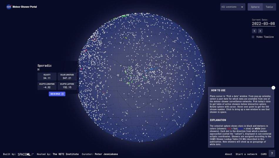 A screenshot of the SpaceML NASA Meteor Shower Portal. A globe is seen at the centre, showing colored dots representing detected meteors. One dot has been selected to bring up a window describing the detection as "Sporadic" and with velocity, solar longitude, and ecliptic longitude and latitude data. A "How to Use" guide is seen to the bottom-right.