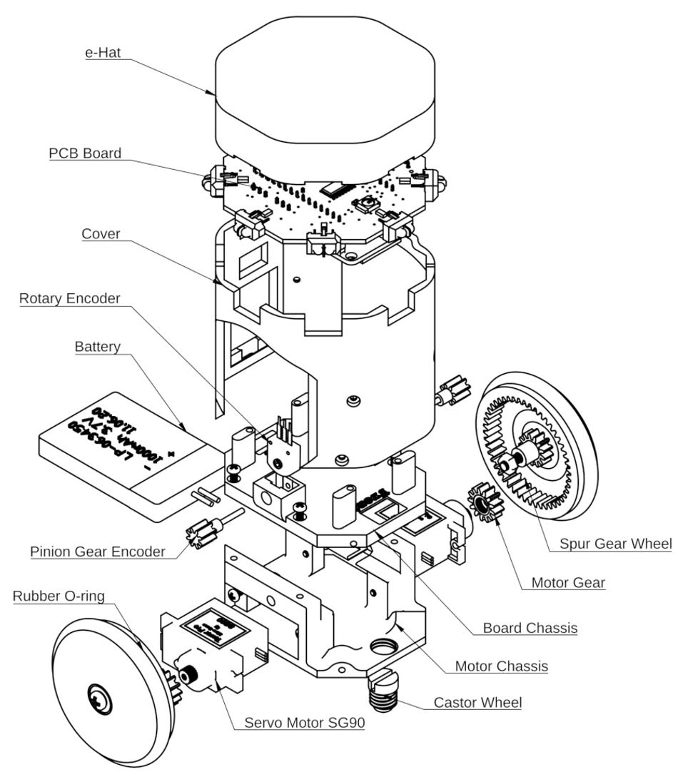 A diagram of the HeRo 2.0 robotics platform, with the following parts labelled from the top: e-Hat, PCB board, cover, rotary encoder, battery, pinion gear encoder, rubber O-ring, servo motor SG90, castor wheel, motor chassis, board chassis, motor gear, spur gear wheel.