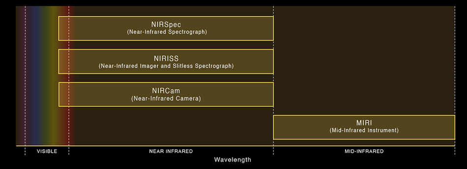 james-webb-space-telescope-science-instruments-working-wavelength