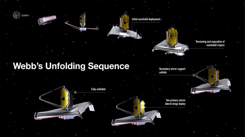 james-webb-space-telescope-deployment-unfolding-sequence