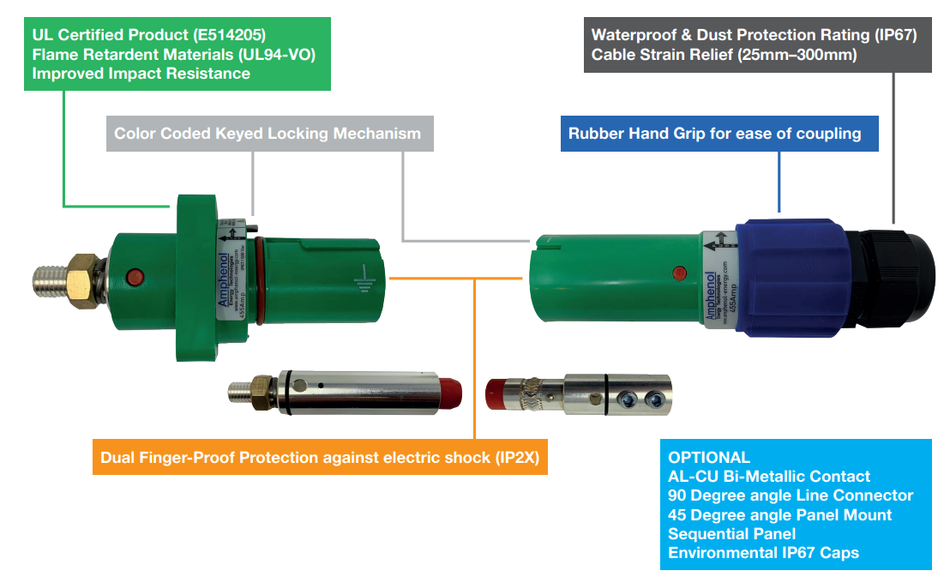 mouser-amphenol-amphe-phase