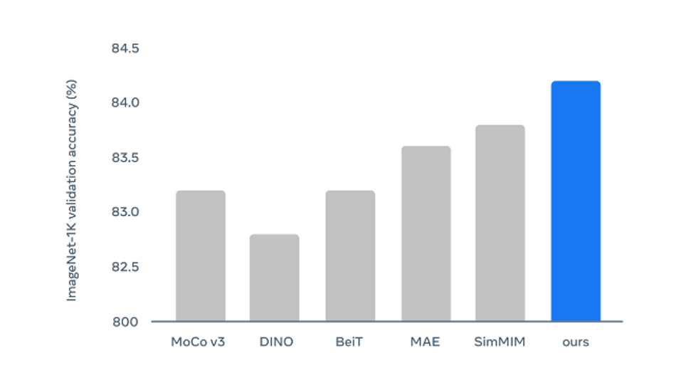 Data2vec for computer vision