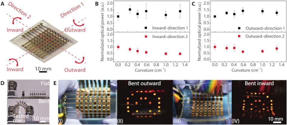 A figure from a scientific paper showing a 3D-printed OLED display and its performance while being bent in two directions. A smiley face is visible as the demonstration image shown on the display panel.