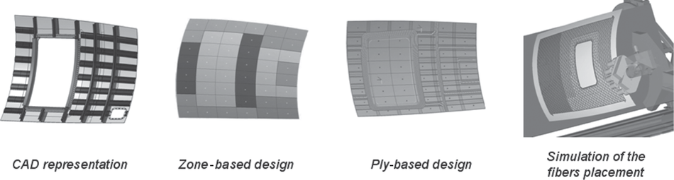 The Analysis Phase: CAE Tools