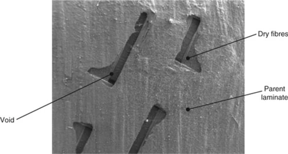 How to Identify the Defects and Damages in Composite Materials and Structures?