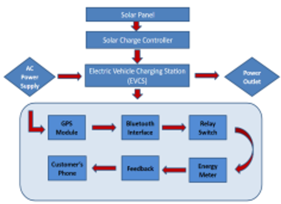 ev-charger-operation