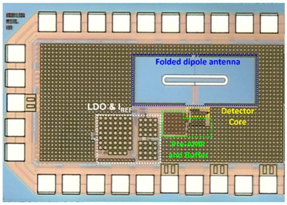 Sensors 22 01753 g007 550