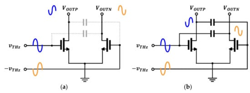 Sensors 22 01753 g002 550