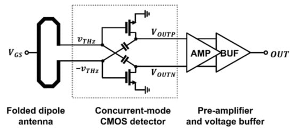 Sensors 22 01753 g005 550