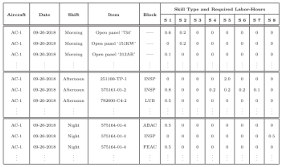 An example of work shifts planned by AMPO‐3.  