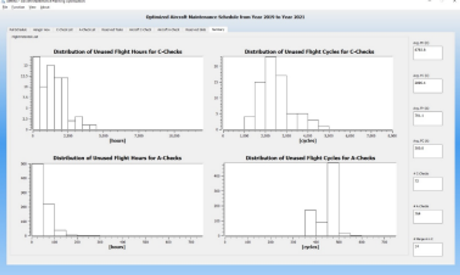 The KPIs of maintenance check schedule of the airline. We used the DSS to load the  maintenance check schedule of the airline directly and visualized the results on the interface.