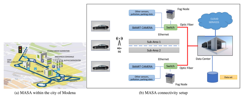 Details of the Modena Automotive Smart Area: road network, communication and computing infrastructure