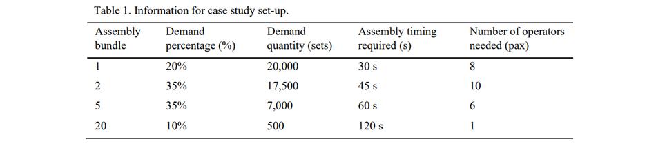 introduction-information-table