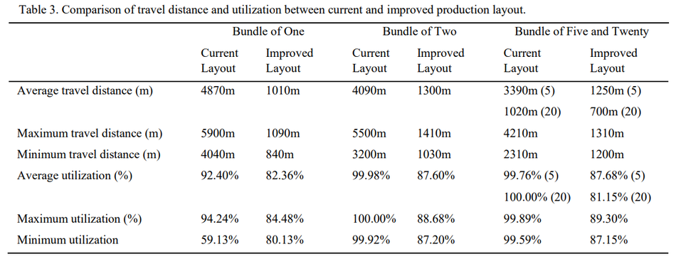 comparision-travel-utilization