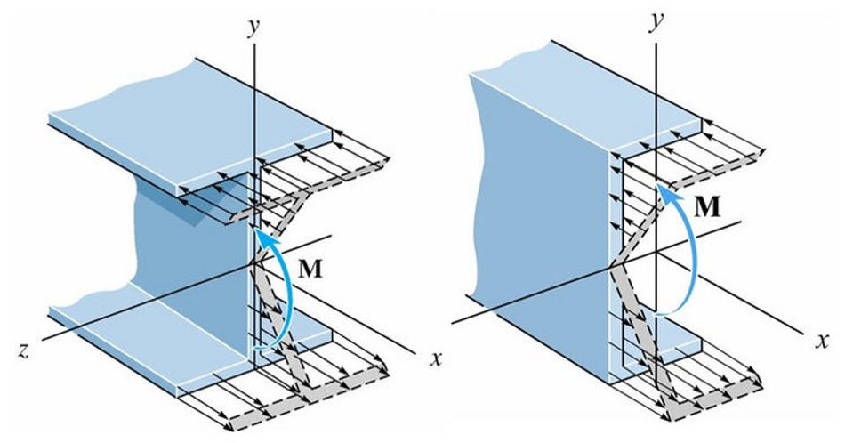 Stress Distribution in Beams with Irregular Cross-sections