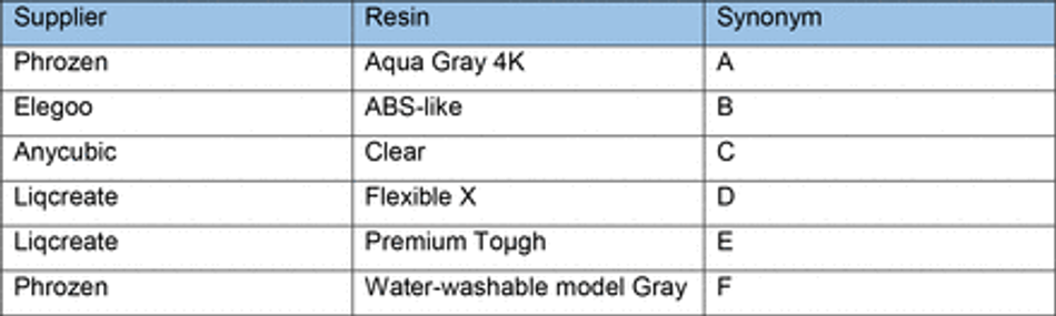 Liqcreate Clear Impact  Clear & transparent engineering resin