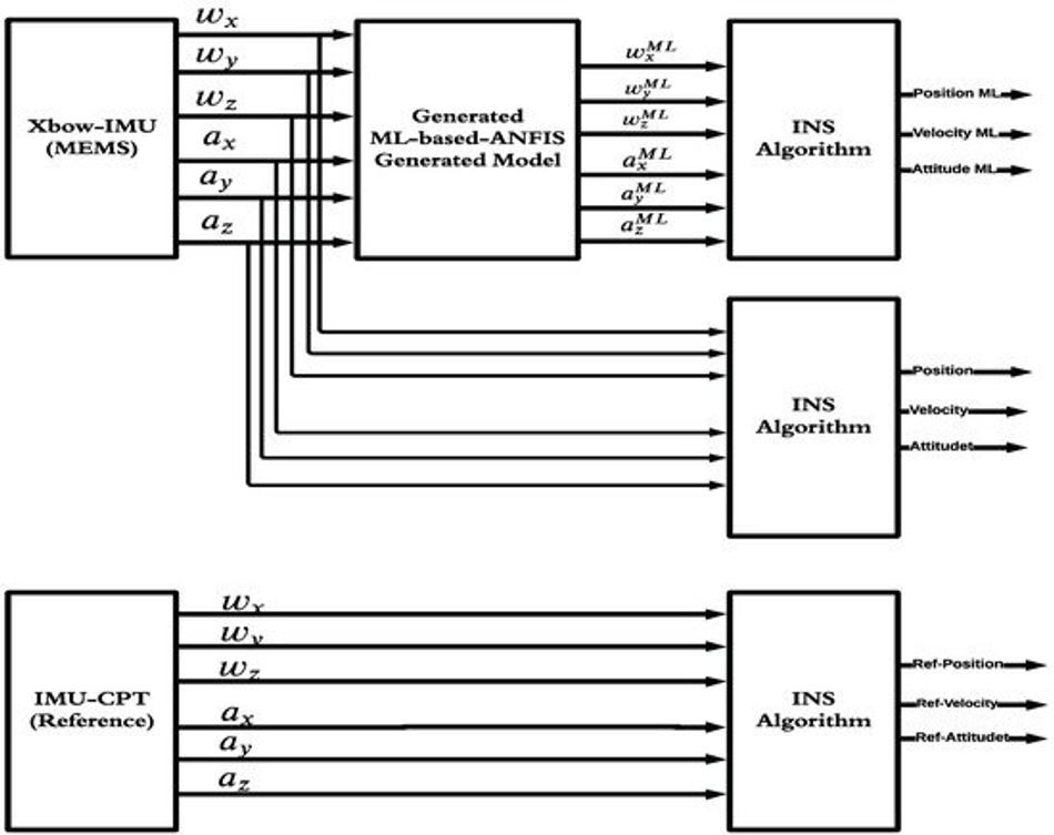 Sensors 22 01687 g005 550