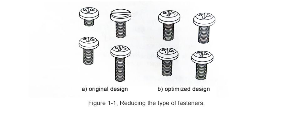 Design Guidelines for Manufacturing and Assembly - Reducing the