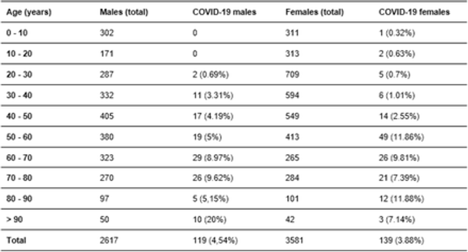 Table 1: