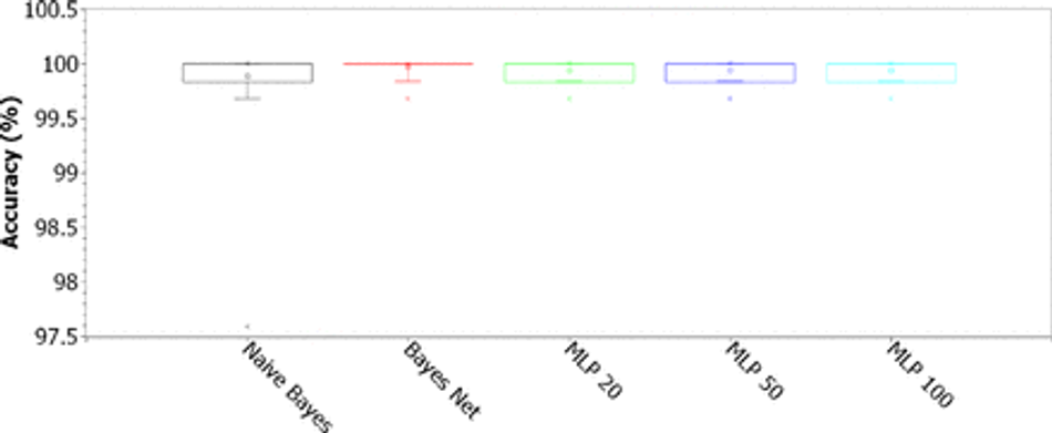 Fig. 6: