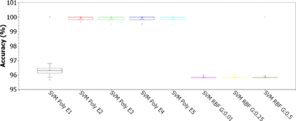 Fig. 7: