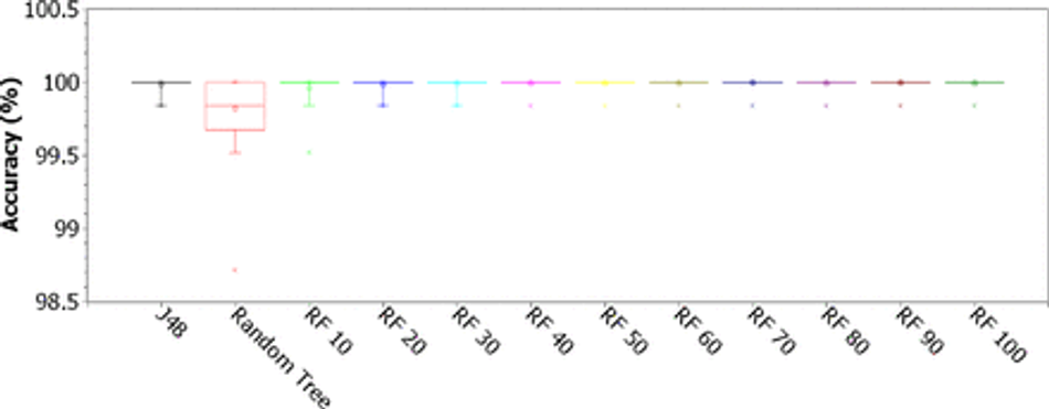 Fig. 11: