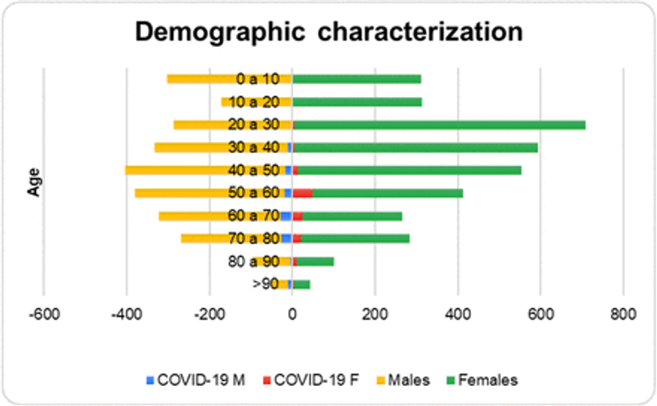 Fig. 3: