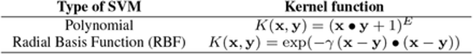 Table 2: