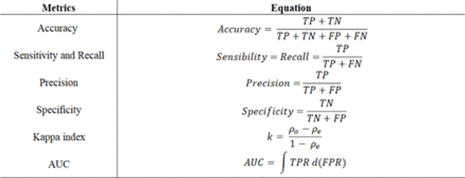 Table 3: