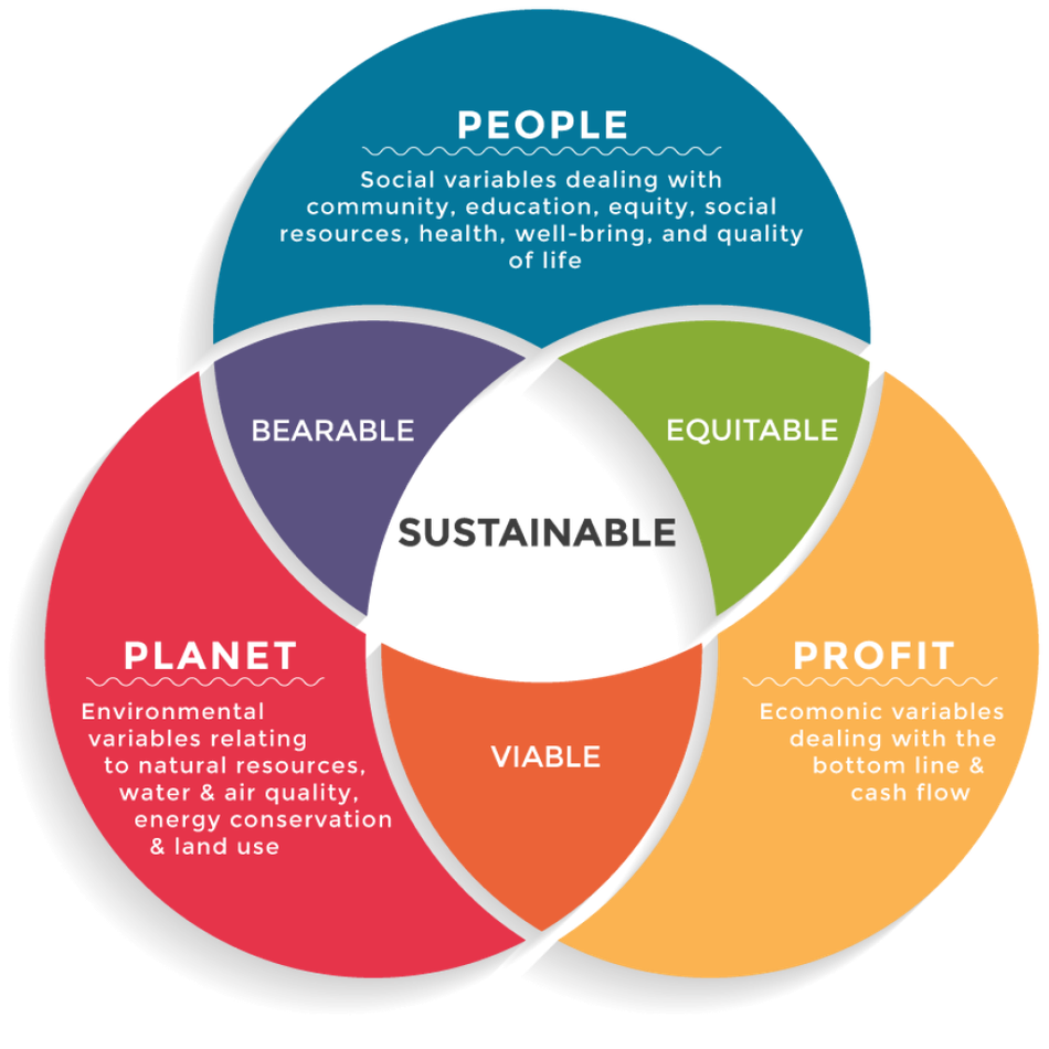 Can a robot be sustainable?