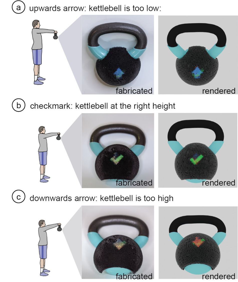 Three images of a user holding a kettlebell weight at arm's length. In the first image, the kettlebell is too low; in the second, at the right height; in the third, too high. For each, real photographs and 3D renders of the lenticular kettlebell are shown: when it's too high, a blue up-arrow is visible; at the right height, a green checkmark; too high, a red down-arrow.