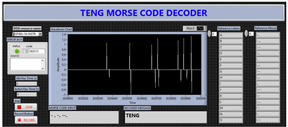 LabVIEW Graphical User Interface used for Morse code