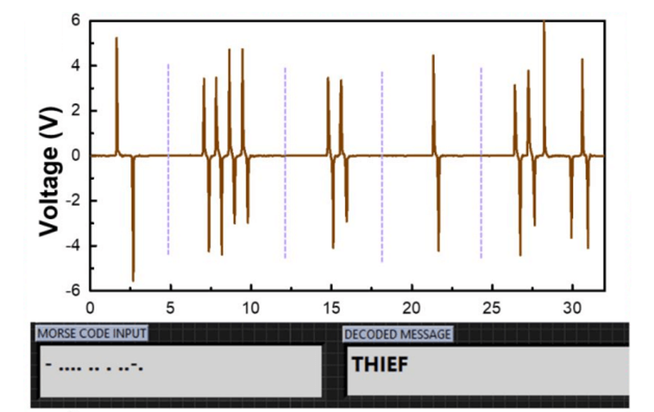 Morse Code Generation using TENG