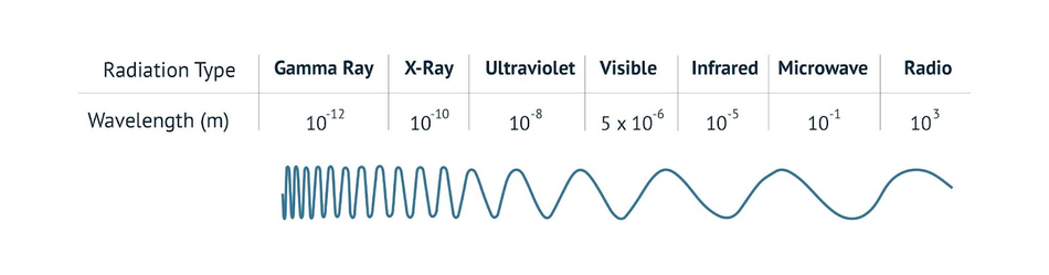 electromagnetic-spectrum