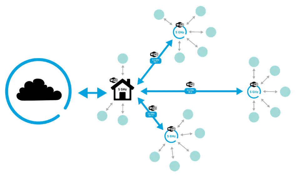 wifi-6-6e-mesh-network-diagram
