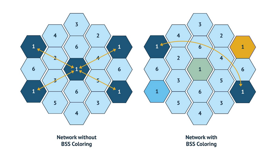 bss-coloring-diagram