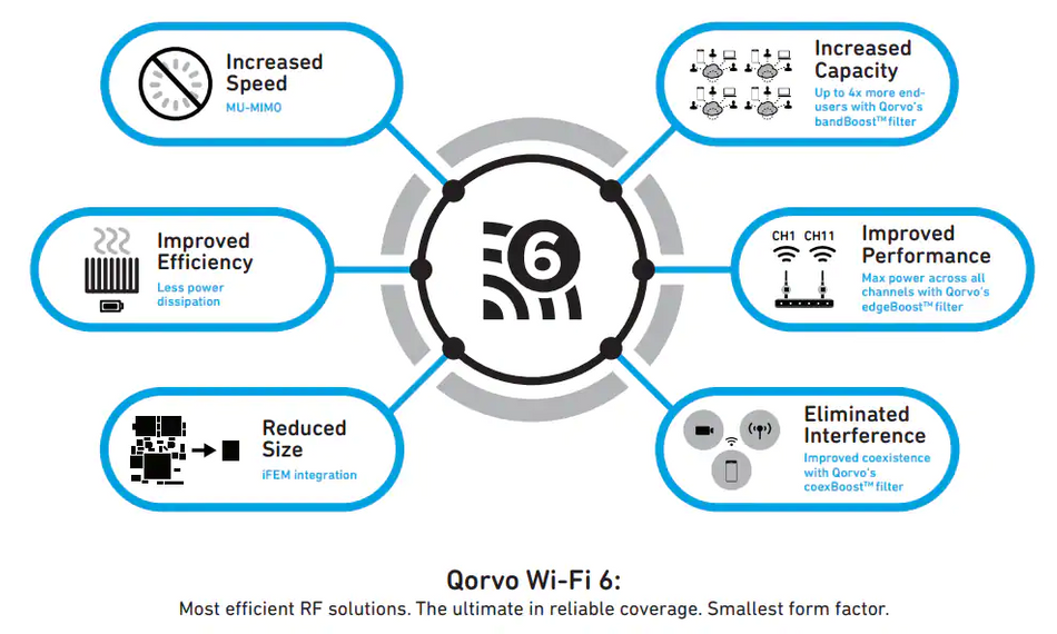 elements-of-Wi-Fi-6-6e-rf-solutions