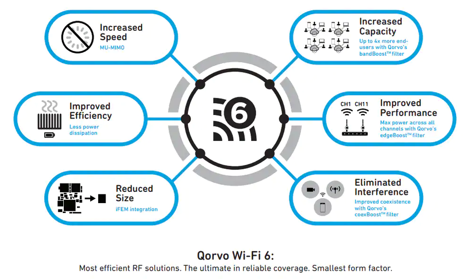 elements-of-Wi-Fi-6-6e-rf-solutions