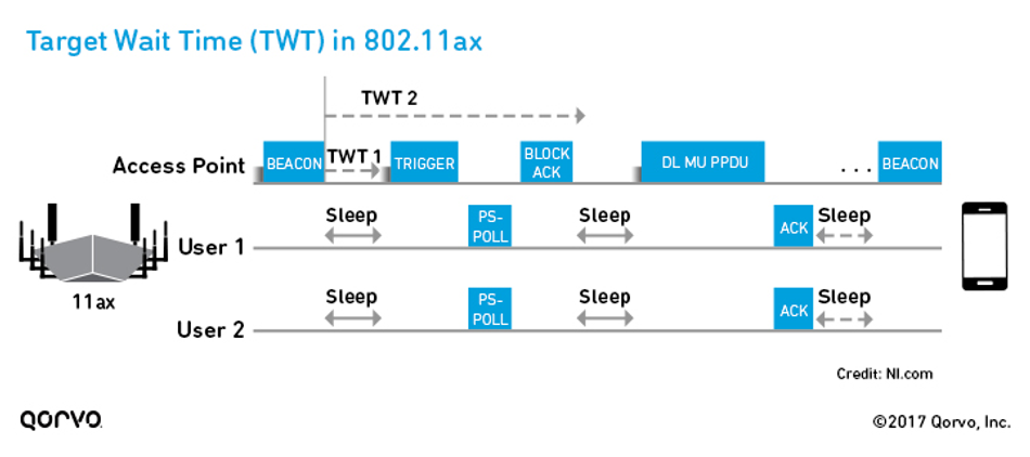 Target wake time. WIFI 802.11AX. Wi-Fi 6 — 802.11AX. Каналы WIFI 802.11AX. 802.11 AX каналы.