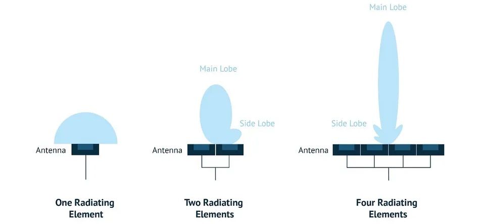 beam-forming-diagram