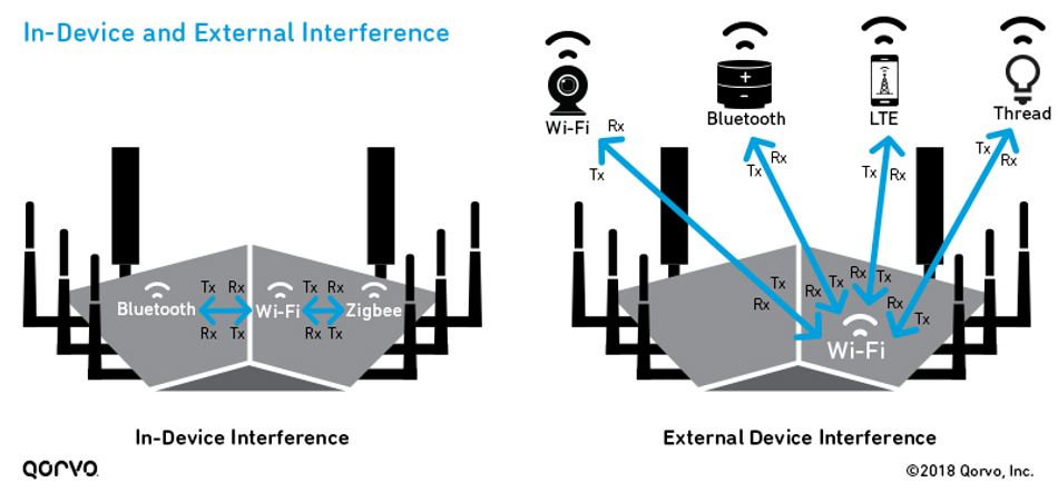 interferences-in-wifi