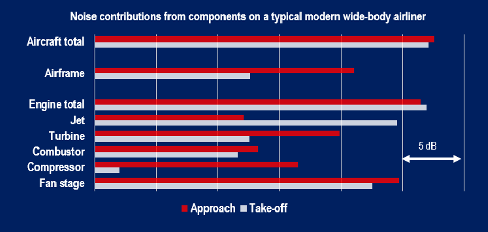 noise-contribution-airliner