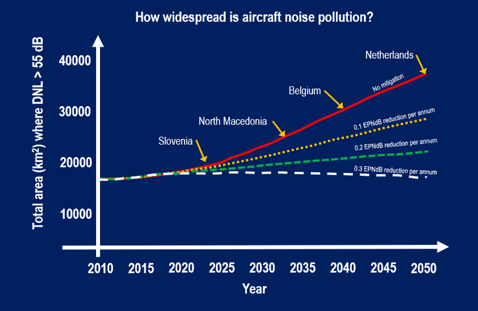 trend over the years of the total area around the world that is affected by aircraft noise annoyance