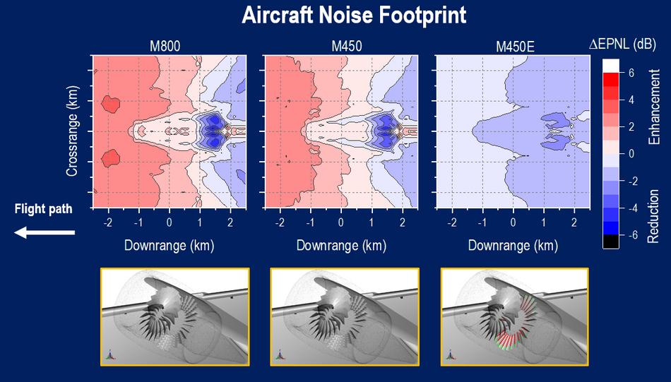changes in the aircraft noise footprint due to porus le