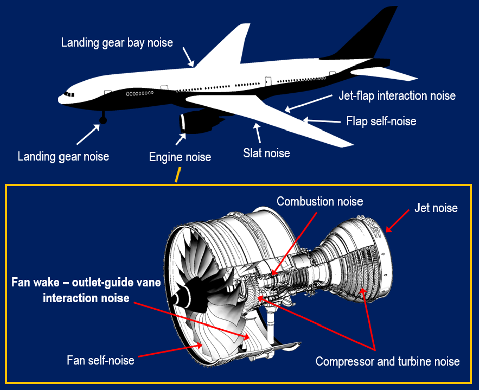 noise-contribution-airliner