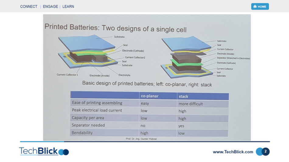 Printed battery technology: thin, flexible, and low cost for everyday  objects