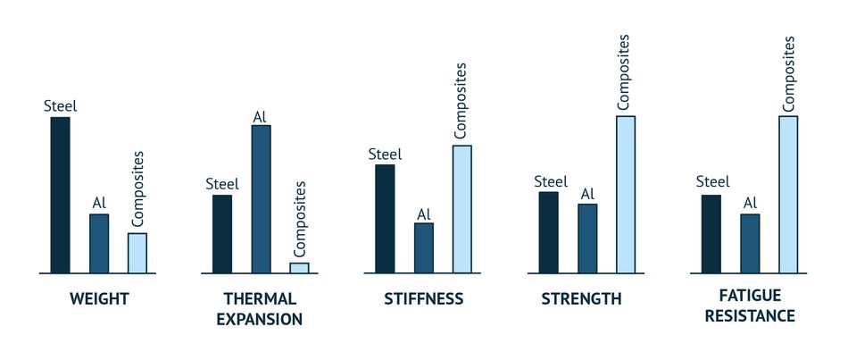 Advance Composite Materials