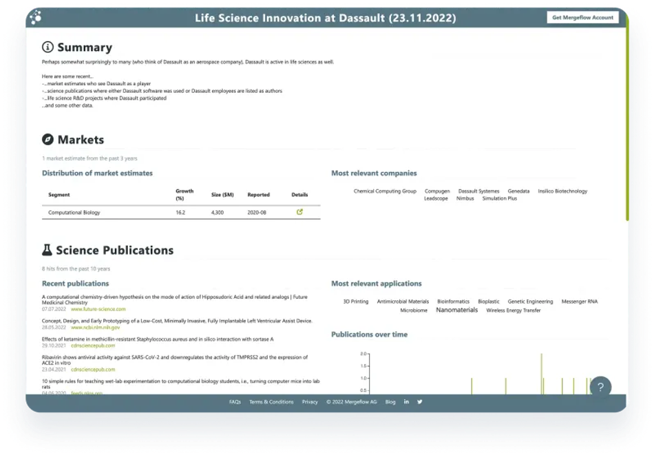 Life science innovation at Dassault. Snapshot of some recent activities across markets, R&D, and business. Report generated with Mergeflow.